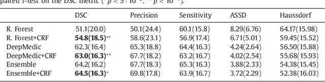 Figure 2 for Efficient Multi-Scale 3D CNN with Fully Connected CRF for Accurate Brain Lesion Segmentation