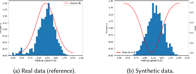 Figure 4 for A Perceptually-Validated Metric for Crowd Trajectory Quality Evaluation