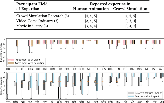 Figure 3 for A Perceptually-Validated Metric for Crowd Trajectory Quality Evaluation