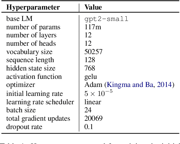 Figure 2 for Energy-Based Models for Code Generation under Compilability Constraints