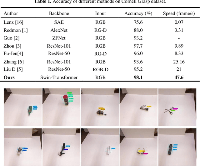 Figure 2 for Robotic grasp detection based on Transformer