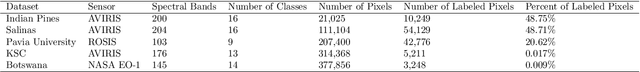 Figure 2 for CEU-Net: Ensemble Semantic Segmentation of Hyperspectral Images Using Clustering