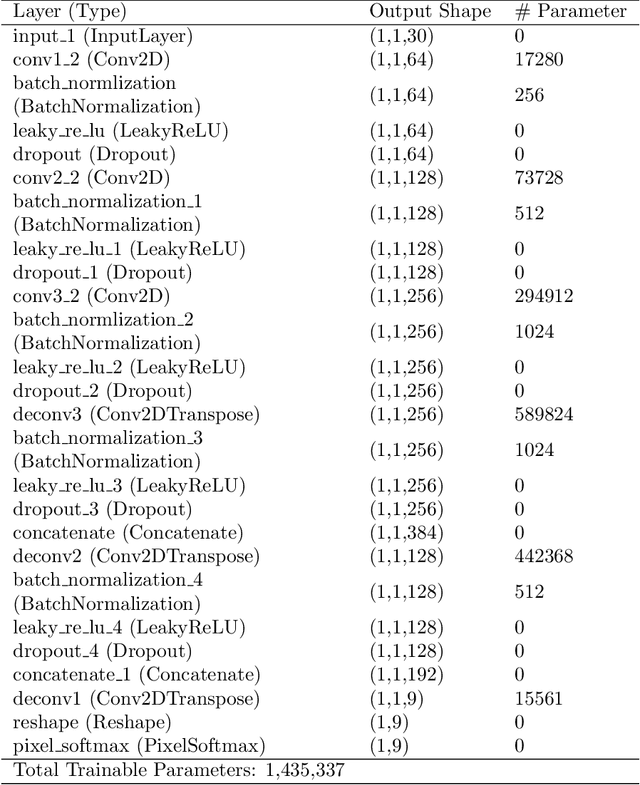 Figure 4 for CEU-Net: Ensemble Semantic Segmentation of Hyperspectral Images Using Clustering