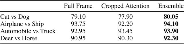 Figure 2 for Statistical Attention Localization (SAL): Methodology and Application to Object Classification