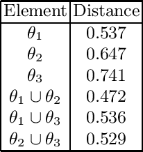 Figure 2 for Uncertainty in Ontology Matching: A Decision Rule-Based Approach