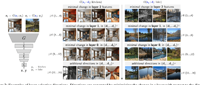 Figure 3 for Toward a Visual Concept Vocabulary for GAN Latent Space