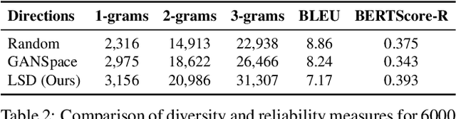 Figure 4 for Toward a Visual Concept Vocabulary for GAN Latent Space