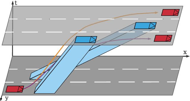 Figure 3 for An End-to-end Deep Reinforcement Learning Approach for the Long-term Short-term Planning on the Frenet Space