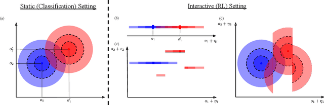 Figure 1 for Policy Smoothing for Provably Robust Reinforcement Learning