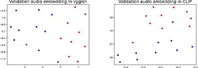 Figure 2 for Embed Everything: A Method for Efficiently Co-Embedding Multi-Modal Spaces