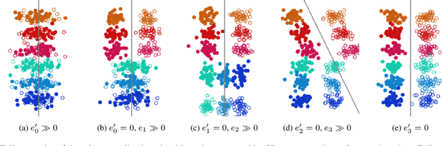 Figure 1 for Failure Modes of Domain Generalization Algorithms