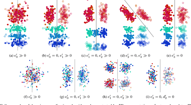 Figure 3 for Failure Modes of Domain Generalization Algorithms