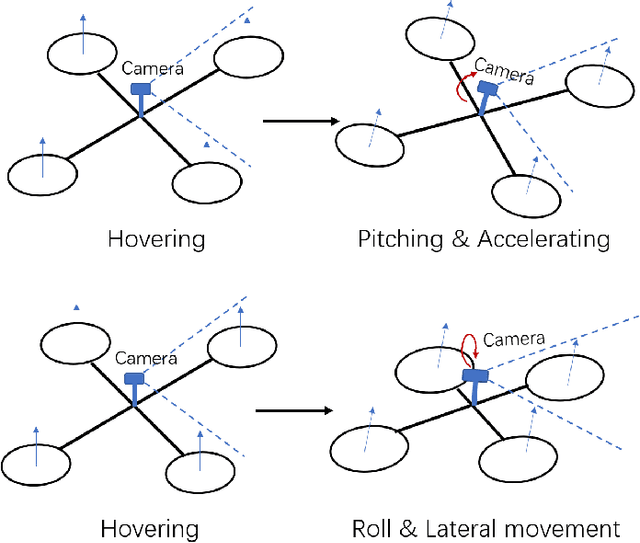 Figure 1 for Enhancing LGMD's Looming Selectivity for UAVs with Spatial-temporal Distributed Presynaptic Connection