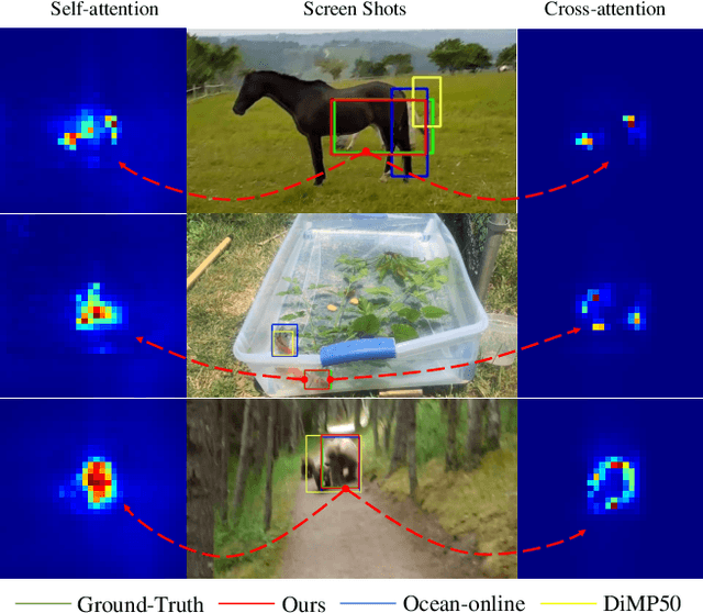 Figure 1 for Transformer Tracking