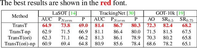Figure 4 for Transformer Tracking