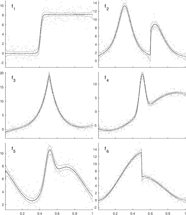 Figure 2 for Adaptive spline fitting with particle swarm optimization