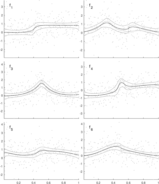 Figure 4 for Adaptive spline fitting with particle swarm optimization