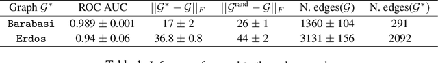 Figure 2 for Hidden Schema Networks