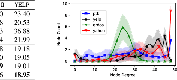 Figure 4 for Hidden Schema Networks