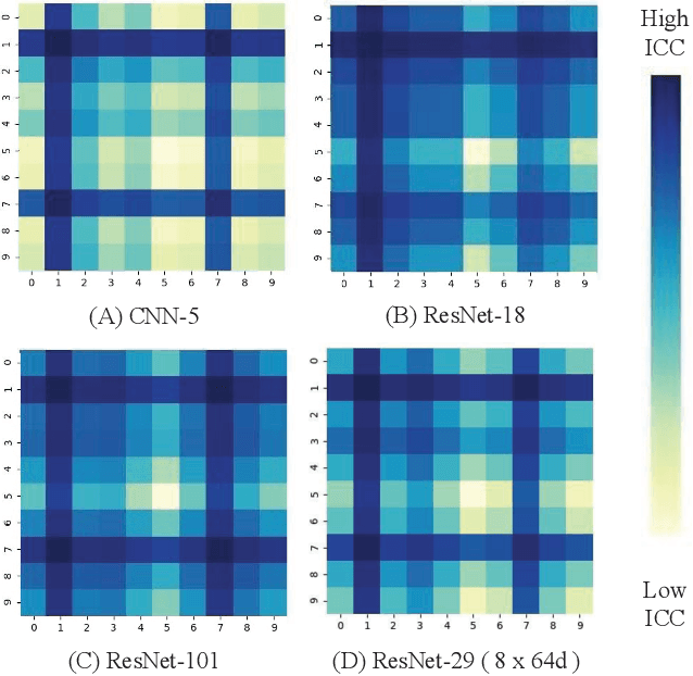 Figure 3 for Transferring Inter-Class Correlation