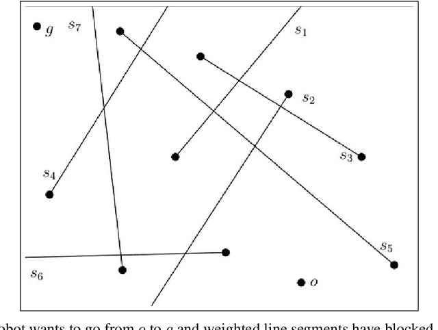 Figure 3 for Minimum Constraint Removal Problem for Line Segments is NP-hard