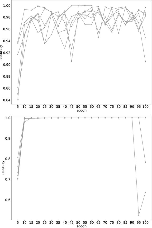 Figure 4 for An End-to-End Goal-Oriented Dialog System with a Generative Natural Language Response Generation