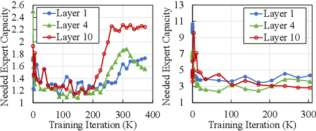 Figure 1 for Tutel: Adaptive Mixture-of-Experts at Scale