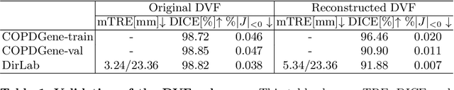 Figure 2 for LiftReg: Limited Angle 2D/3D Deformable Registration