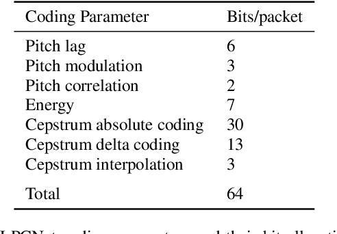 Figure 2 for A Streamwise GAN Vocoder for Wideband Speech Coding at Very Low Bit Rate