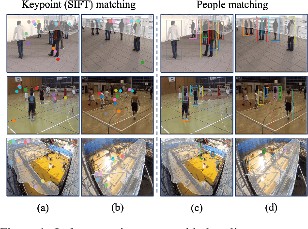 Figure 1 for Wide-Baseline Multi-Camera Calibration using Person Re-Identification