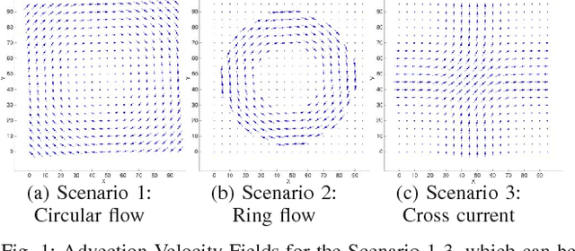 Figure 1 for High-Dimensional Dependency Structure Learning for Physical Processes