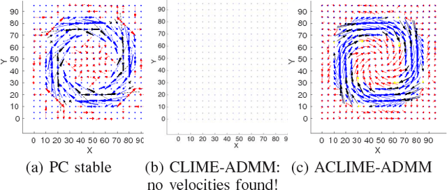 Figure 2 for High-Dimensional Dependency Structure Learning for Physical Processes