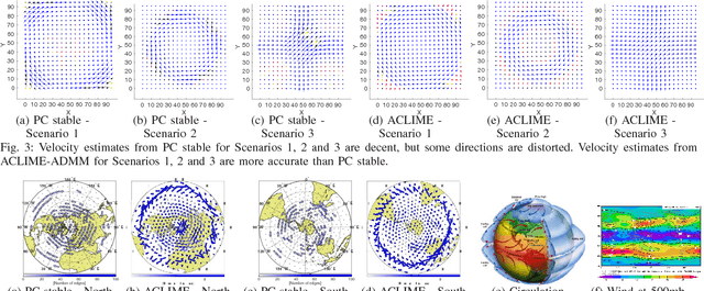 Figure 3 for High-Dimensional Dependency Structure Learning for Physical Processes