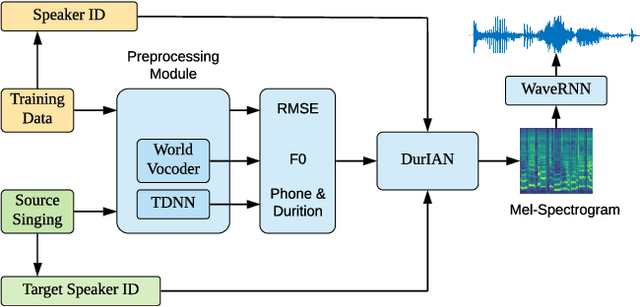 Figure 3 for Learning Singing From Speech