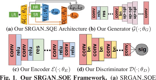 Figure 1 for Robust Super-Resolution GAN, with Manifold-based and Perception Loss