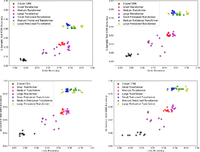 Figure 2 for Fixed-Length Protein Embeddings using Contextual Lenses