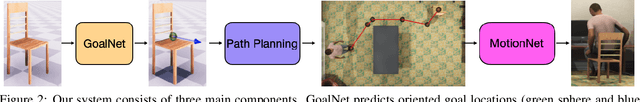 Figure 2 for Stochastic Scene-Aware Motion Prediction
