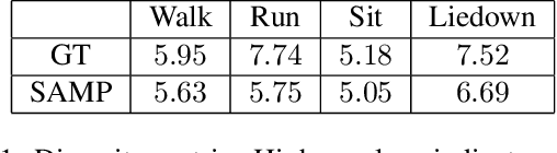 Figure 1 for Stochastic Scene-Aware Motion Prediction