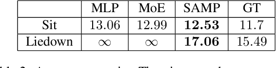 Figure 3 for Stochastic Scene-Aware Motion Prediction