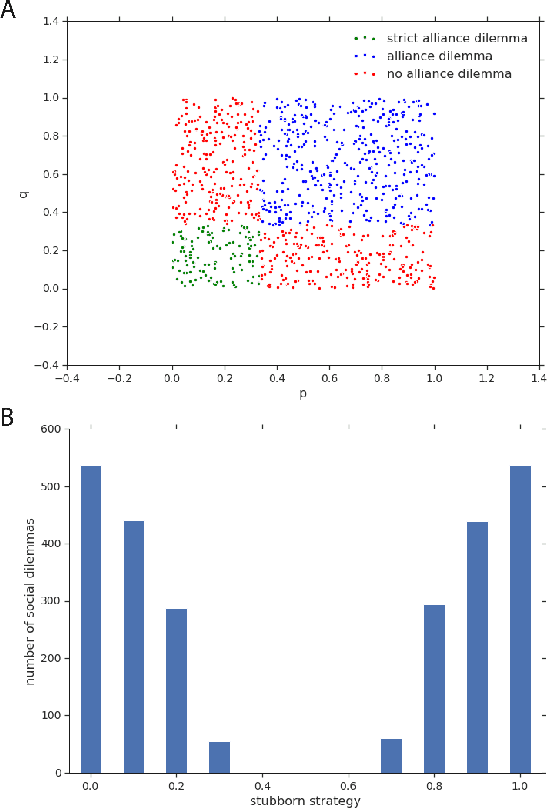 Figure 2 for Learning to Resolve Alliance Dilemmas in Many-Player Zero-Sum Games