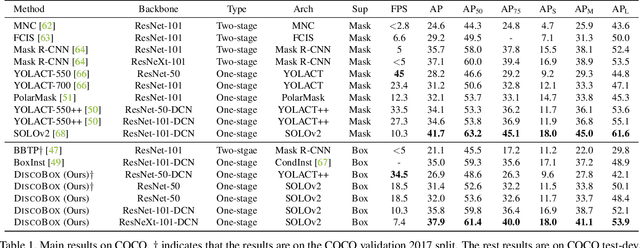 Figure 2 for DiscoBox: Weakly Supervised Instance Segmentation and Semantic Correspondence from Box Supervision