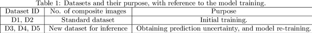 Figure 2 for Ensemble of Pre-Trained Neural Networks for Segmentation and Quality Detection of Transmission Electron Microscopy Images