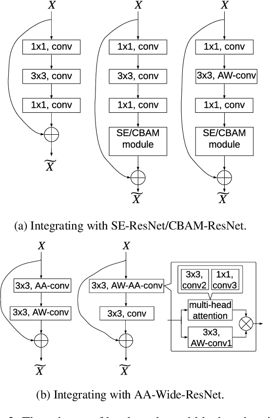 Figure 3 for An Attention Module for Convolutional Neural Networks