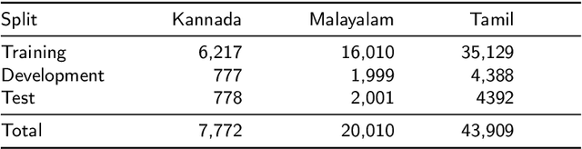 Figure 1 for Offensive Language Identification in Low-resourced Code-mixed Dravidian languages using Pseudo-labeling