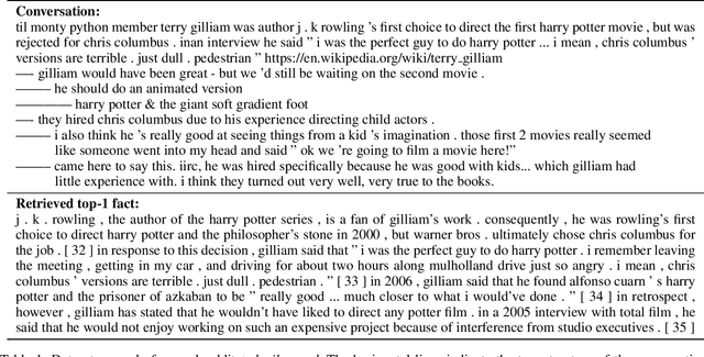 Figure 1 for Knowledge-Grounded Response Generation with Deep Attentional Latent-Variable Model