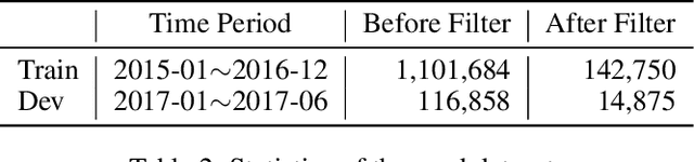 Figure 3 for Knowledge-Grounded Response Generation with Deep Attentional Latent-Variable Model