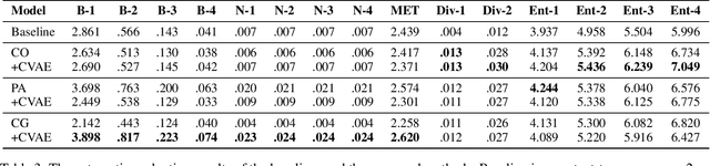 Figure 4 for Knowledge-Grounded Response Generation with Deep Attentional Latent-Variable Model