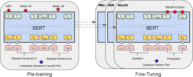 Figure 1 for Multilingual Question Answering from Formatted Text applied to Conversational Agents