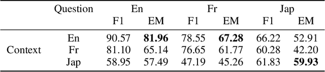 Figure 4 for Multilingual Question Answering from Formatted Text applied to Conversational Agents