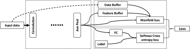 Figure 2 for The Structure Transfer Machine Theory and Applications